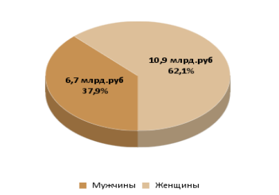 Что происходит с банковскими вкладами белорусов