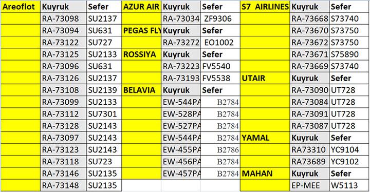 Турция прекратила обслуживать самолеты из Беларуси и России
