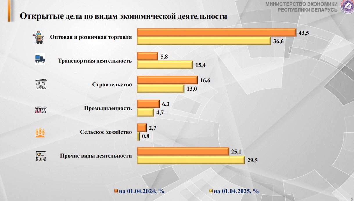 Как за I квартал 2025 года изменилась ситуация в урегулировании неплатежеспособности компаний