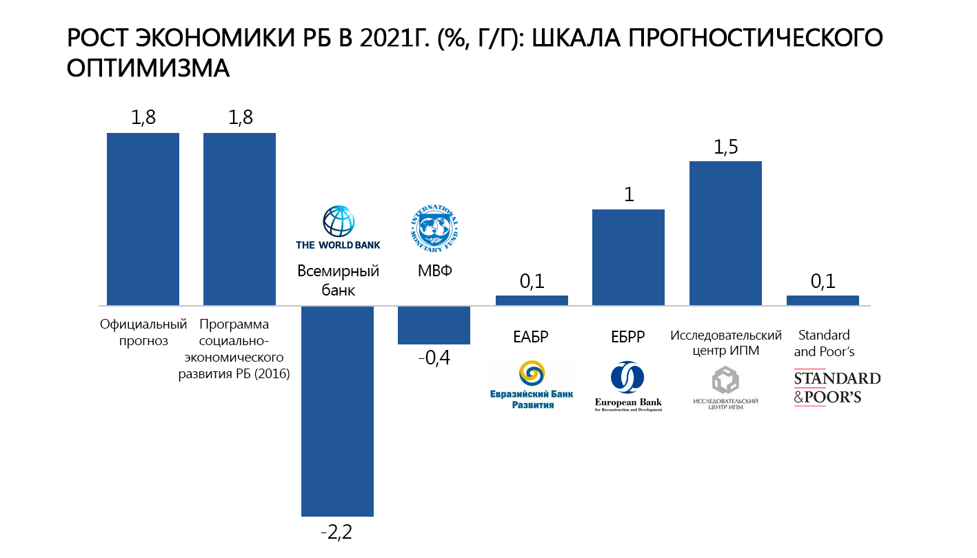 Волатильненько. Три сценария для экономики Беларуси в 2021-м