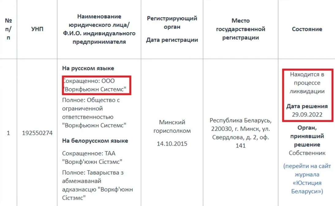 Из Беларуси ушел еще один единорог: американская WorkFusion с оценкой в $1+ млрд