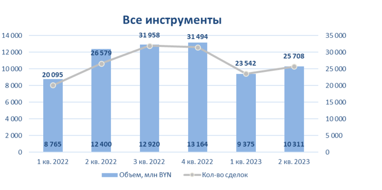 Объем торгов на валютной бирже сократился. Узнали, за счет чего