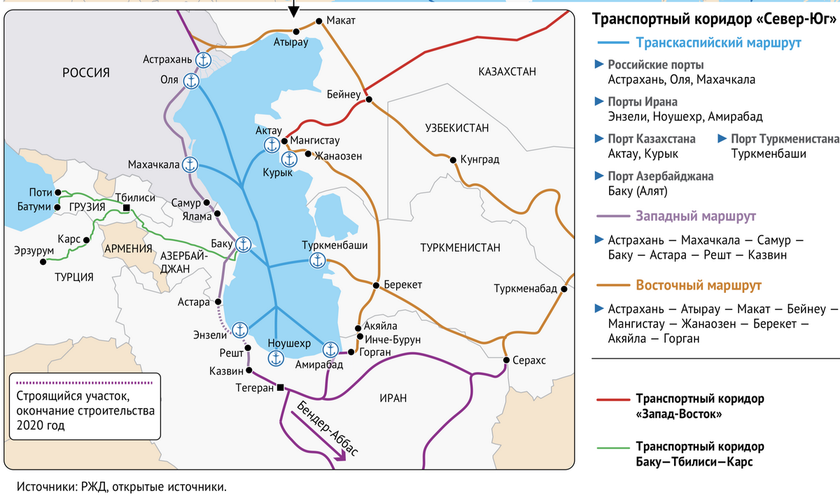 Аналитики ЕАБР дали советы по инфраструктуре перевозок по МТК «Север — Юг»
