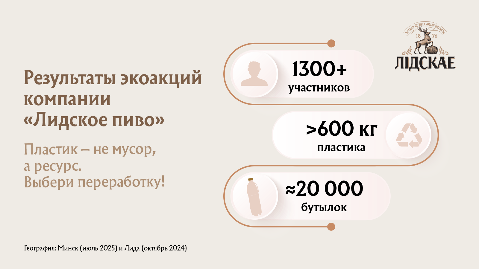 Производство с экологическим мышлением: «Лидское пиво» продолжает оптимизировать ресурсы и отходы
