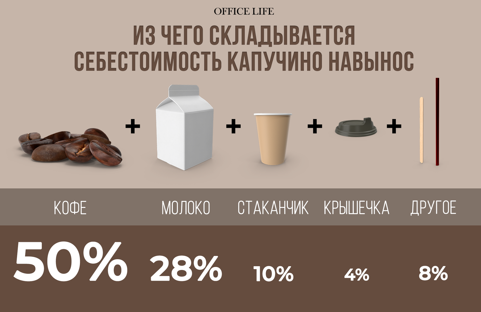 Сотни тысяч стаканчиков в месяц. В Беларуси coffee to go становится популярнее, чем в чашке?