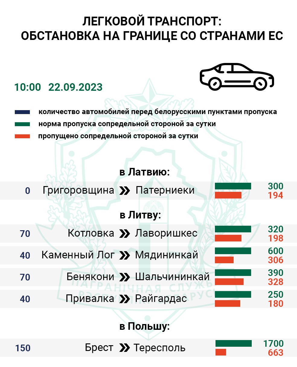 Как изменились очереди на границе после закрытия пункта пропуска «Силене» («Урбаны»)