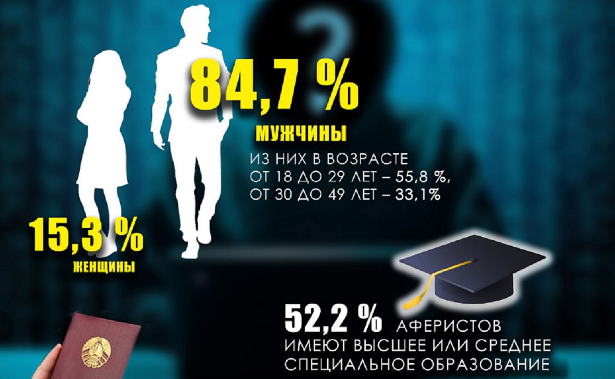 В прокуратуре составили «портрет современного мошенника» и назвали основные схемы