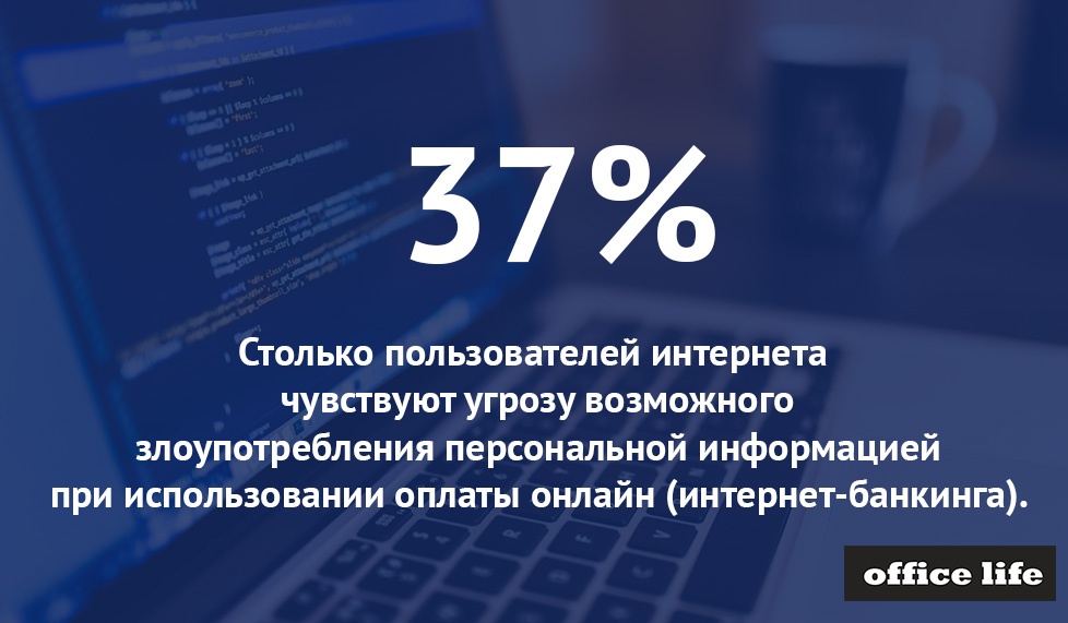 37% белорусских пользователей интернета чувствуют угрозу злоупотребления персональной информацией при использовании оплаты онлайн