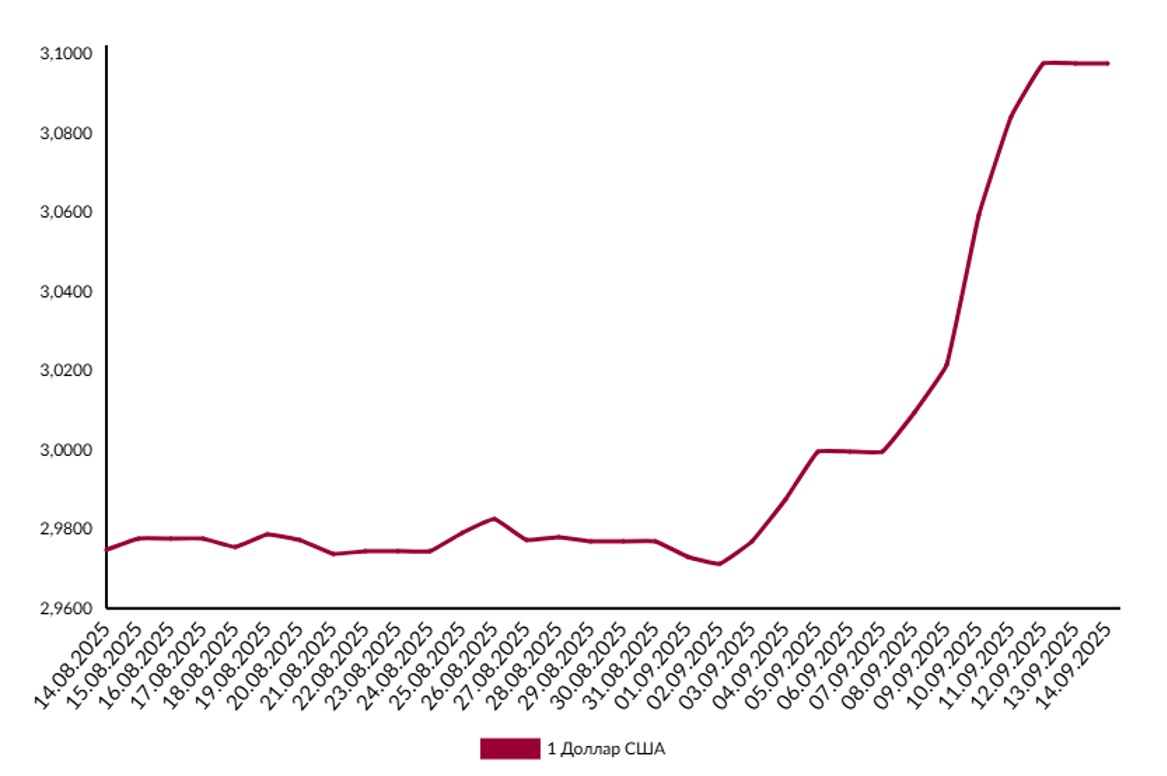Что будет с долларом дальше