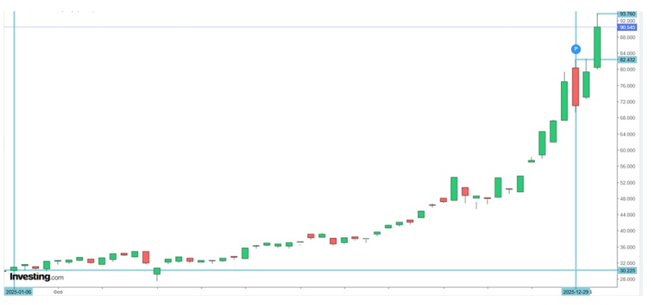 Видимо, золото и серебро продолжать дорожать. Стоит ли белорусам сберегать в металлах?