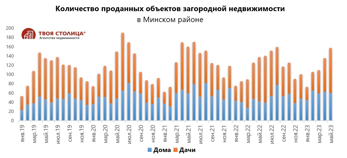 Хит продаж - недорогие дачи: как лето оживило рынок загородной недвижимости