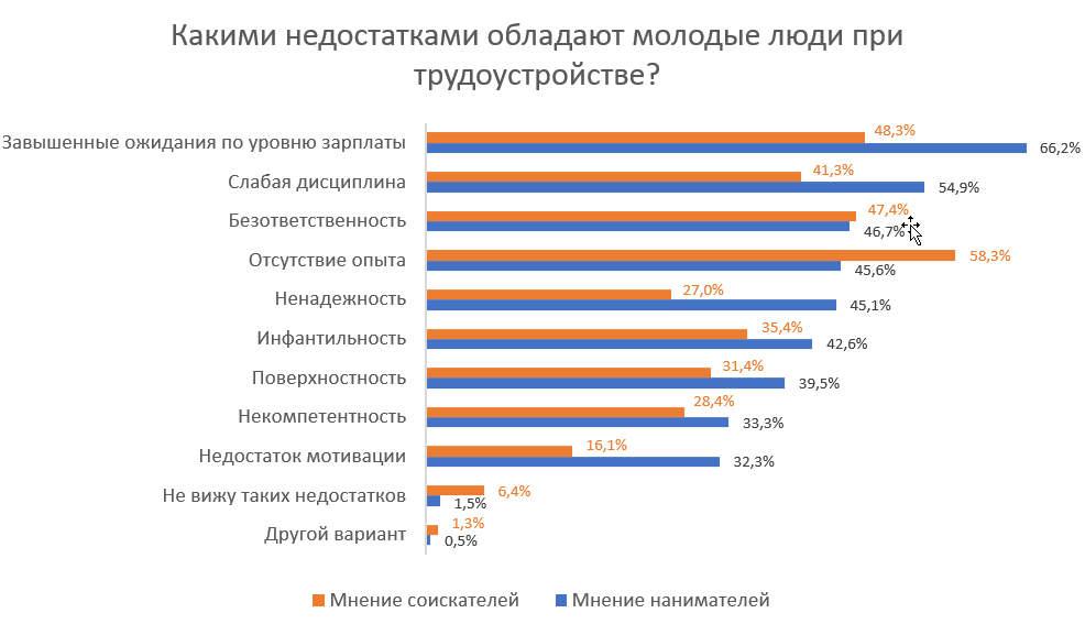 Возраст все-таки помеха? Где в Беларуси больше всего эйджизма при приеме на работу