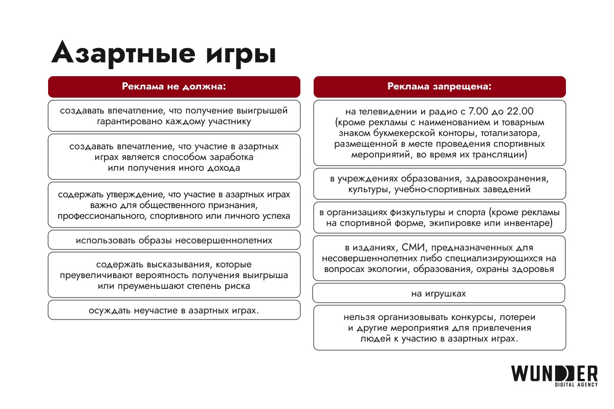 Деньги, алкоголь, табак. Подробный гайд по рекламе сложных товарных  категорий в интернете — OfficeLife