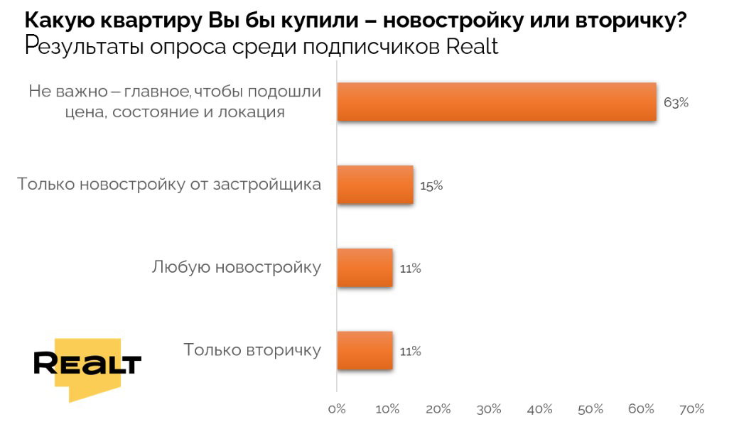 Кто все эти люди? Составили портрет покупателя новостройки в Минске