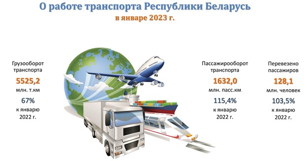 Опубликованы итоги работы экономики Беларуси за январь. Спойлер: все сложно