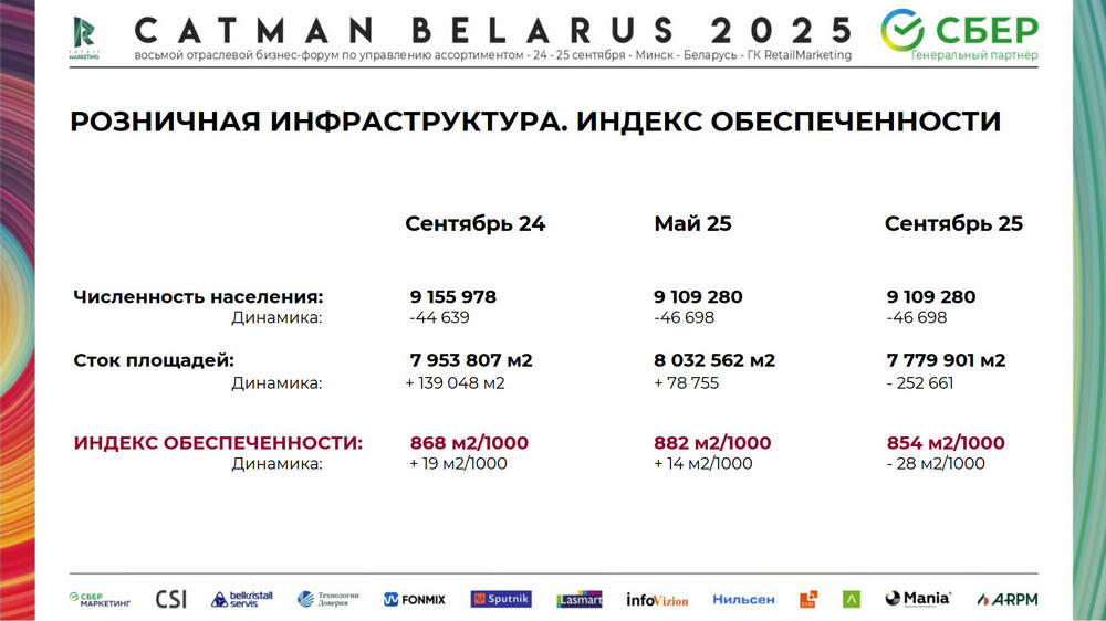 Вместо магазина «у дома» — дискаунтер? Какие вызовы готовят ретейлу демография и экономика