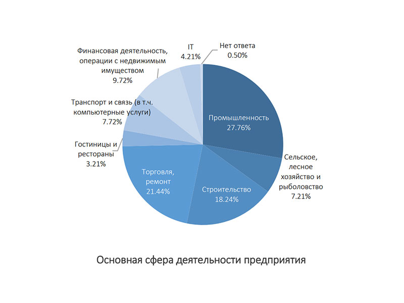 Кредит на развитие бизнеса в беларуси частные займы под залог это