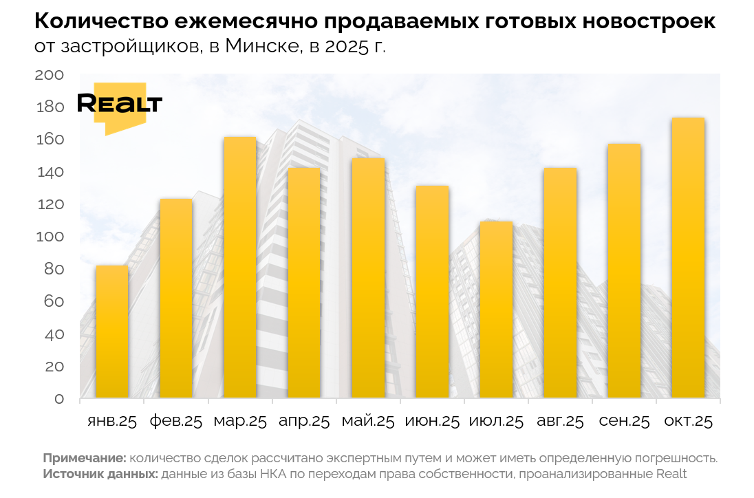 Дешевые кредиты увели покупателей с вторички на новостройки? Что случилось с рынком недвижимости