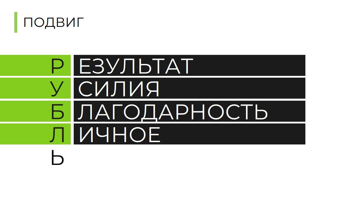 Как критиковать и хвалить сотрудника, чтобы он не уволился. Две формулы для руководителей