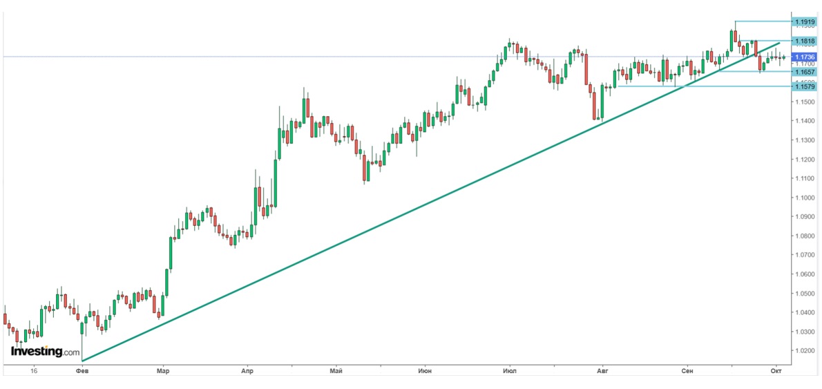 Курс евро в Беларуси может побить рекорд 2024 года. И вот почему