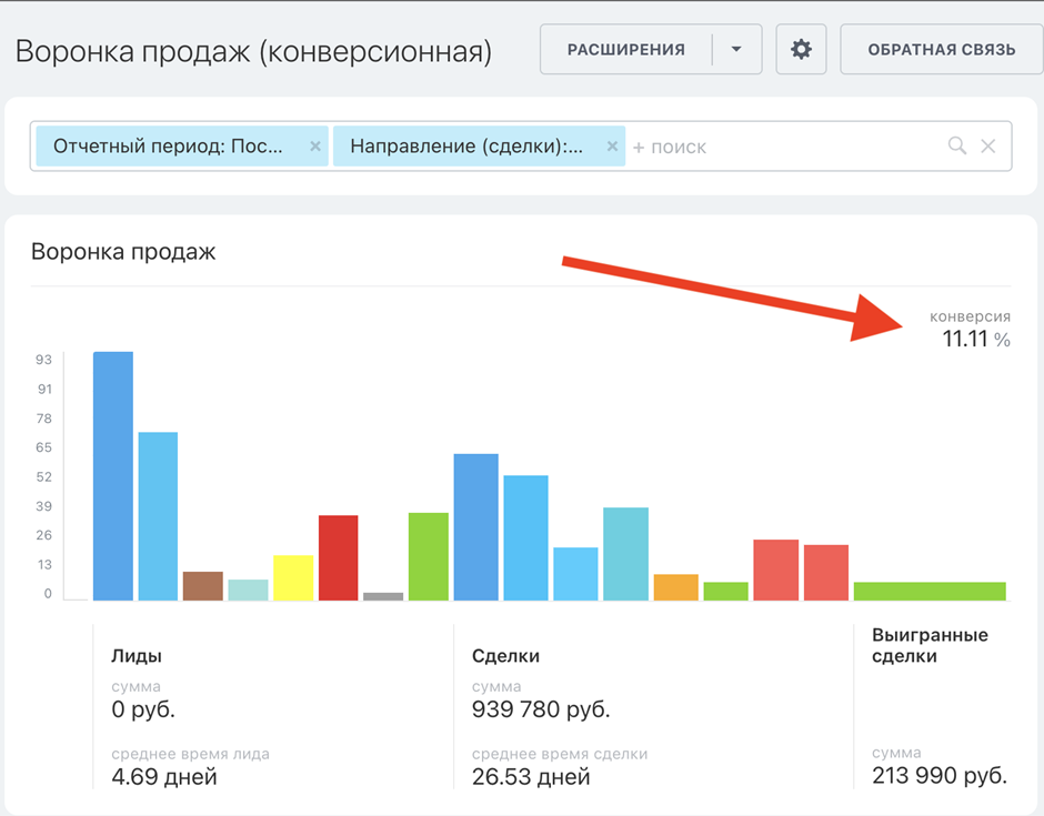 Как повысить продажи отдела – фреймворк «Воронка продаж» решит эту задачу