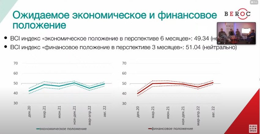 Меньше рисков: ожидания белорусских компаний с апреля заметно улучшились