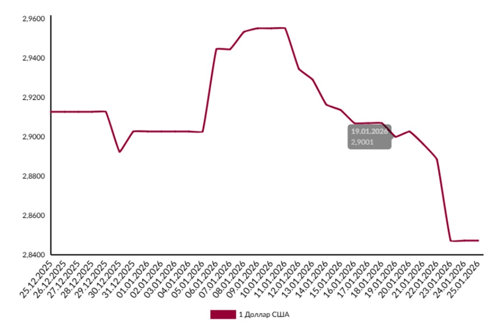 Почему Трамп опять «выпустил цыплят»? Разбираемся, чего ждать от&nbsp;курсов валют после Давоса