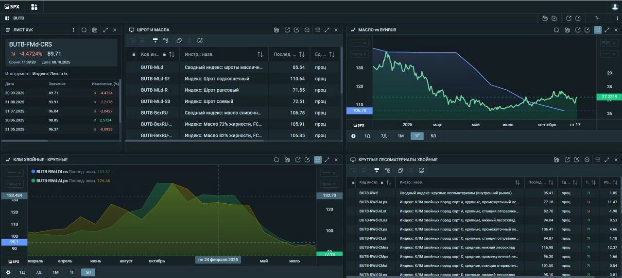 БУТБ начала транслировать ценовые индексы через платформу крупнейшей товарной биржи России