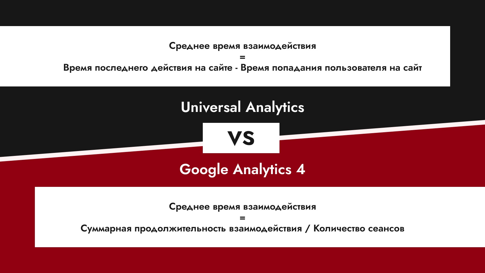 Почему перейти на Google Analytics 4 нужно как можно раньше. Три причины