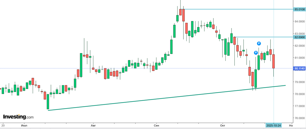 Центробанк России снова снизил ключевую ставку: что это значит для курсов валют в Беларуси