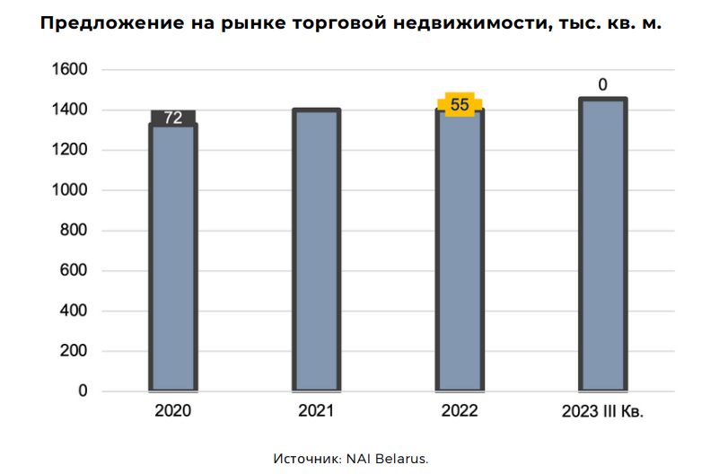 Знаковая «национализация» и «начало конца» кинотеатров в ТРЦ. Что происходит на рынке торговой недвижимости