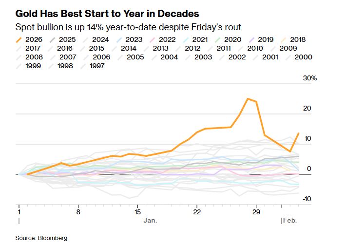 Золото снова подорожало до $5 тыс. А что с серебром
