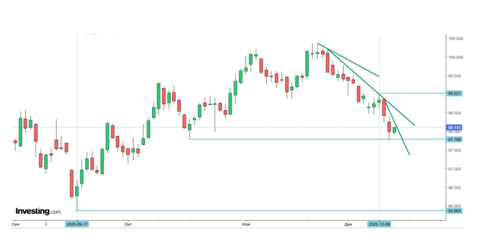 Почему после снижения ставки ФРС в Беларуси подорожал евро и что будет дальше?