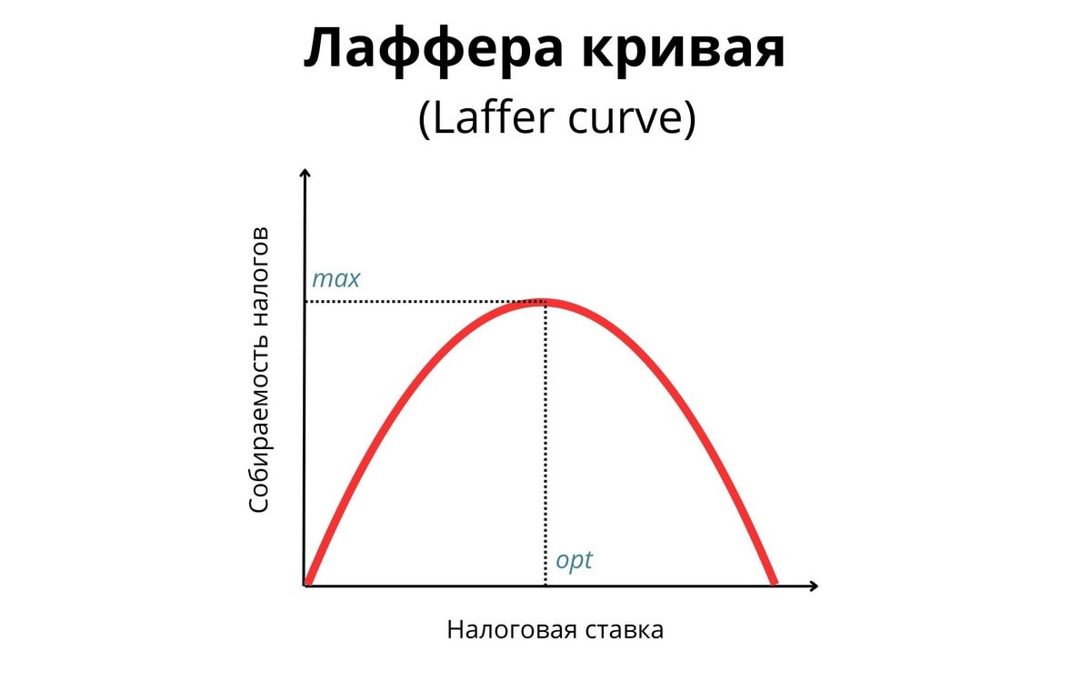 Налоги для богатых. Что это дает и как выглядит Беларусь на фоне других стран