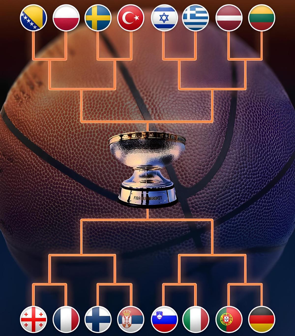 Сборная, которая может проиграть только самой себе. Возьмут ли сербы золото Евробаскета?