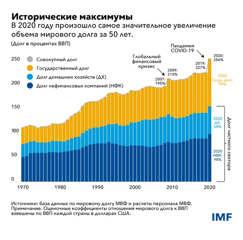 Долг платежом красен. Даже глобальный