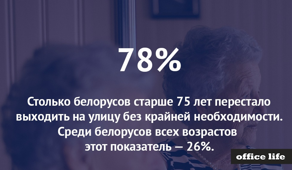 Как белорусы реагируют на коронавирус? 19% белорусов поддерживает введение комендантского часа