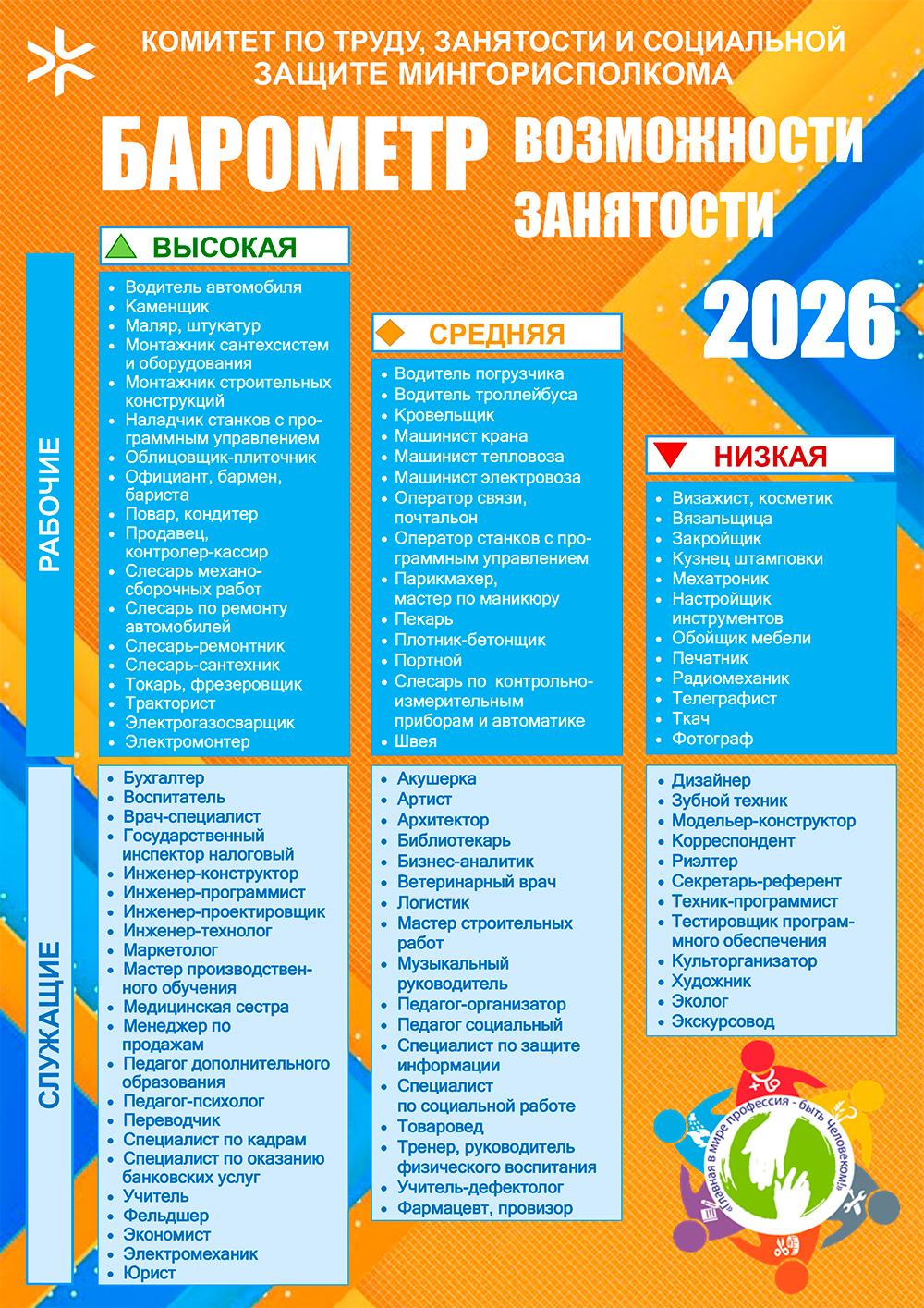 В Минске назвали, какие профессии будут наиболее и наименее востребованы в 2026 году