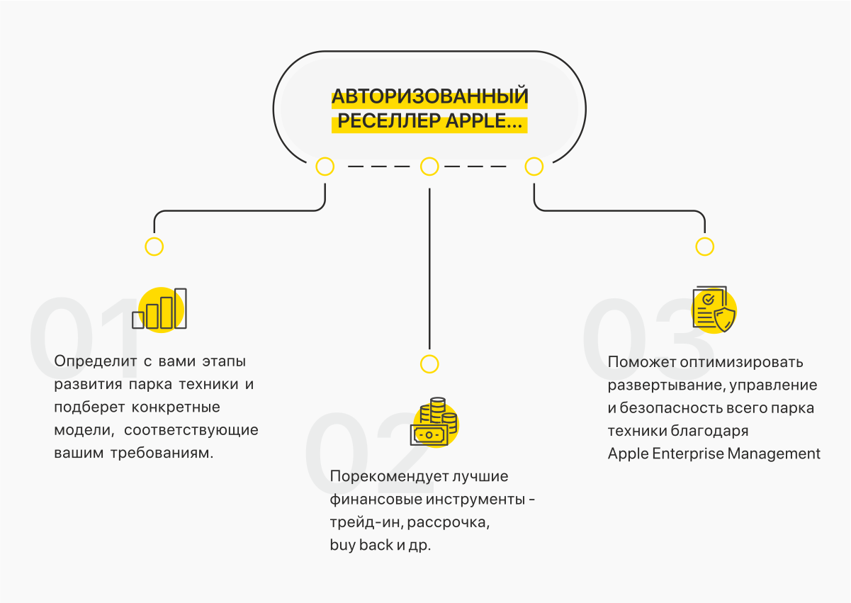 Как выгодно оптимизировать работу и парк техники? Разбираемся с экспертом Apple