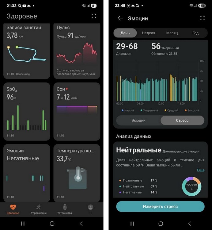 Обзор Huawei Watch GT 6: смарт-часы для активной жизни с автономностью до 3 недель