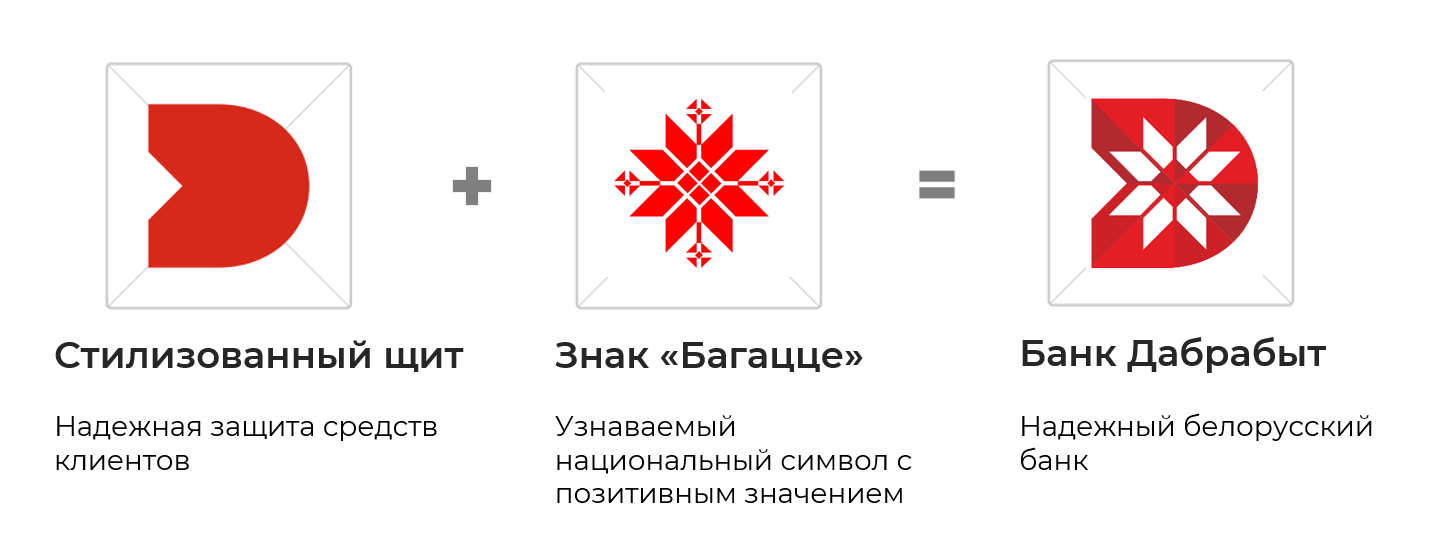 Банк Москва-Минск переименован в Банк Дабрабыт