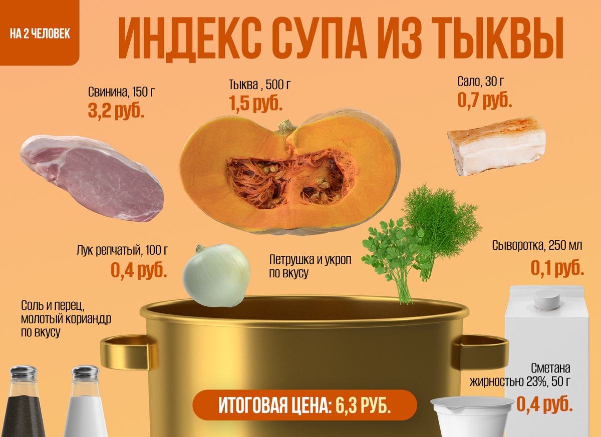 Индекс супа из тыквы. Сколько стоит приготовить белорусский гарбузок