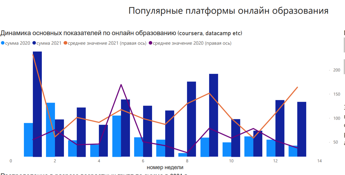 Исследование Белгазпромбанка: как упало потребление в коронакризис