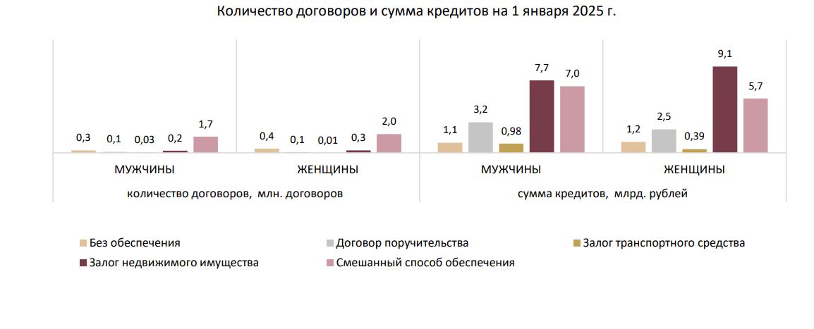 Нацбанк: каждый второй кредит белорусы берут на срок до 5 лет