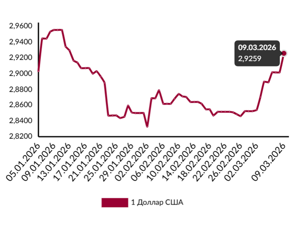 Рана Ирана: как конфликт на Ближнем Востоке влияет на финансы всего мира (и Беларуси – тоже)
