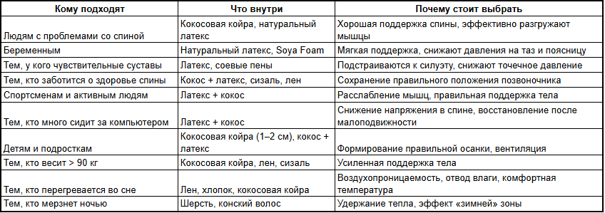 Таблица соответствия