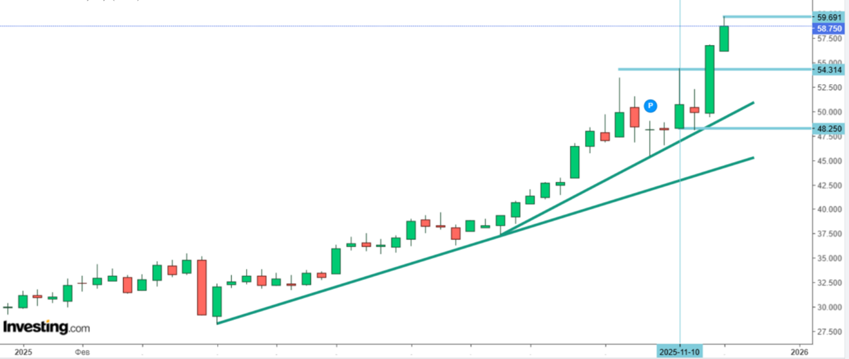 Никогда в истории серебро не стоило так дорого. Что это значит для белорусских инвесторам