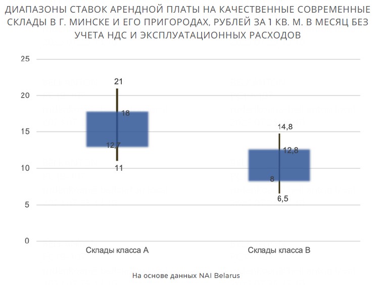 Без новых площадей и с высоким спросом. Что происходит со складской недвижимостью