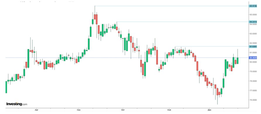 Как курс доллара в Беларуси ответит на снижение ключевой ставки в России? Мнение