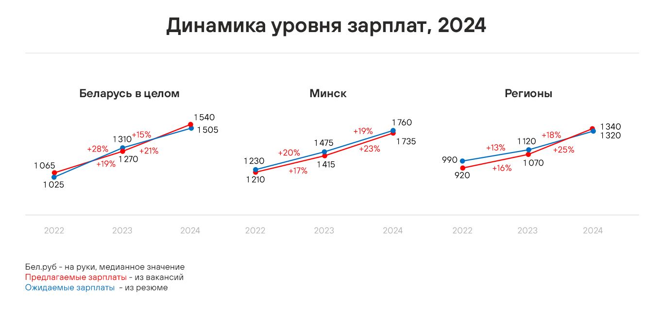 В каких сферах был дефицит кадров в 2024 году: итоги рынка труда